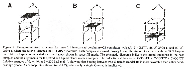 Porphyrin Stabilized Quadruplex (Chair Form)