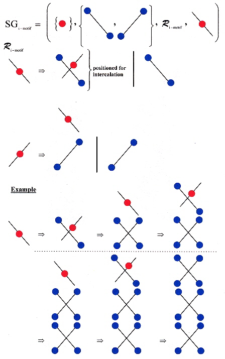 Shape Grammar for i-motif (intercalated) DNA